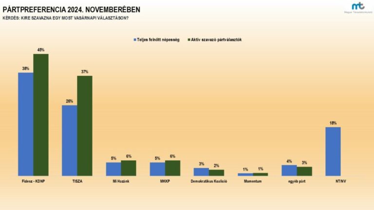 survey tarsadalomkutato.hu