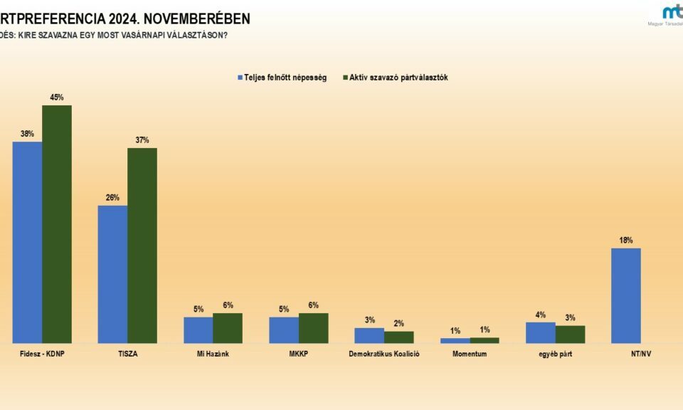 survey tarsadalomkutato.hu