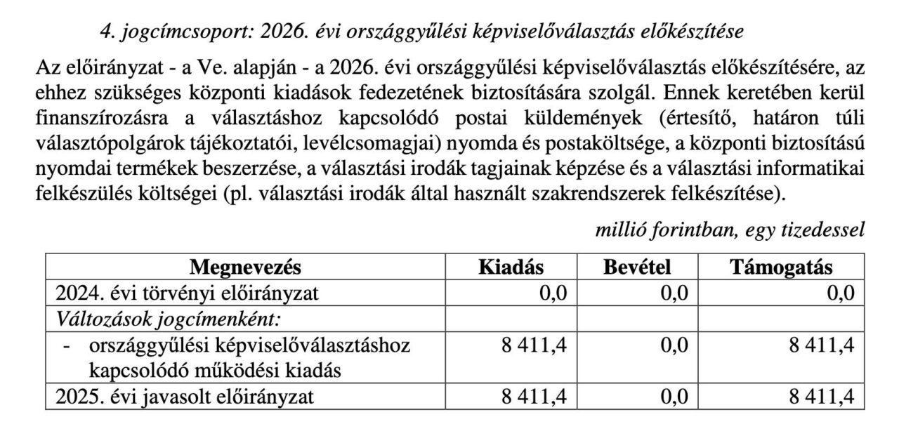 Hungary early elections Orbán