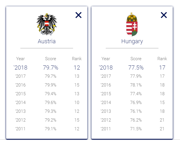 qni hungary austria