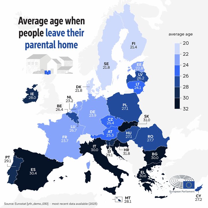 Average age people leave their parental home in the EU (Copy) property prices