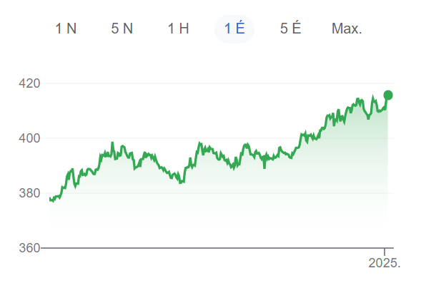 Forint weakening against the euro American dollar