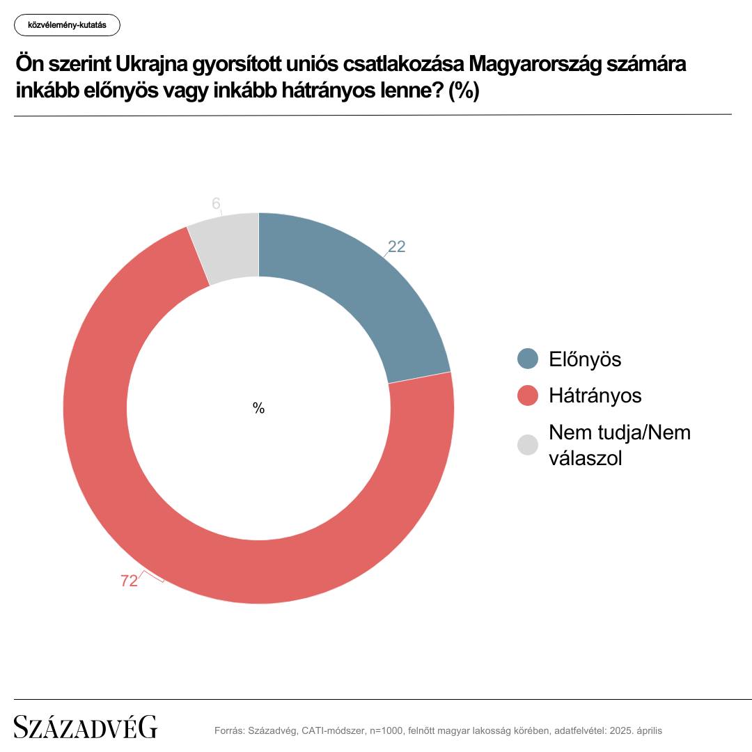 Ukrajna EU -csatlakozása