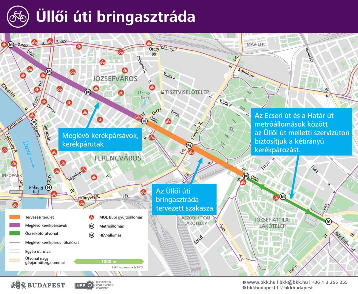 Carril bici de la carretera de Üllői
