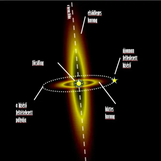Hungarian astronomer leads discovery of hidden star in rare binary system