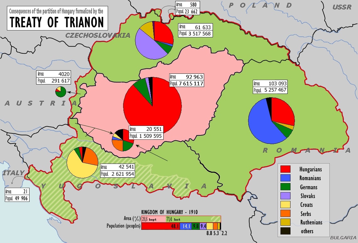 Treaty of Trianon Hungary Map Ethnic Map