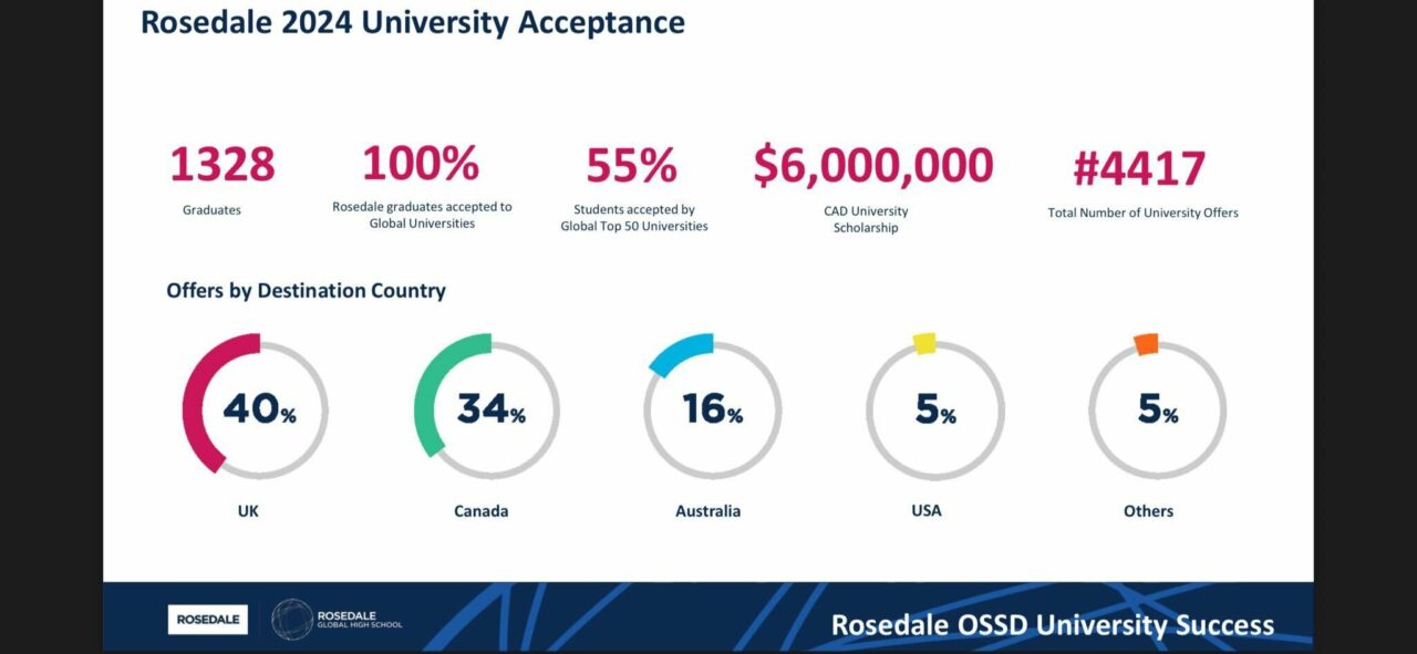 IB score canadian program5