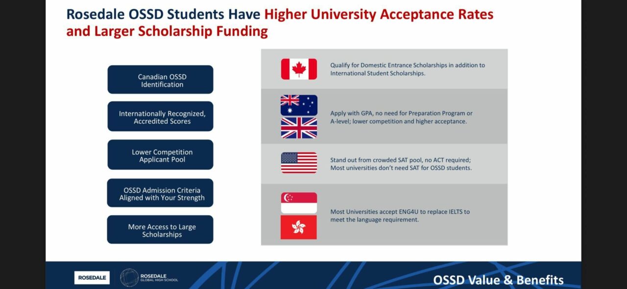 IB score canadian program7